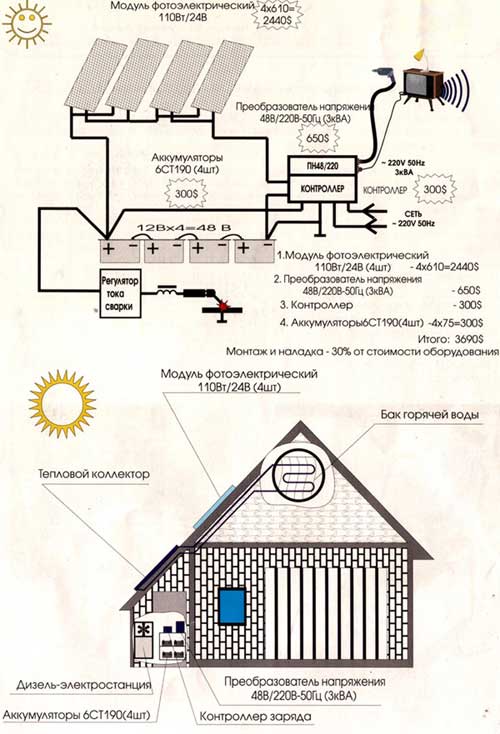 Схема электроснабжения